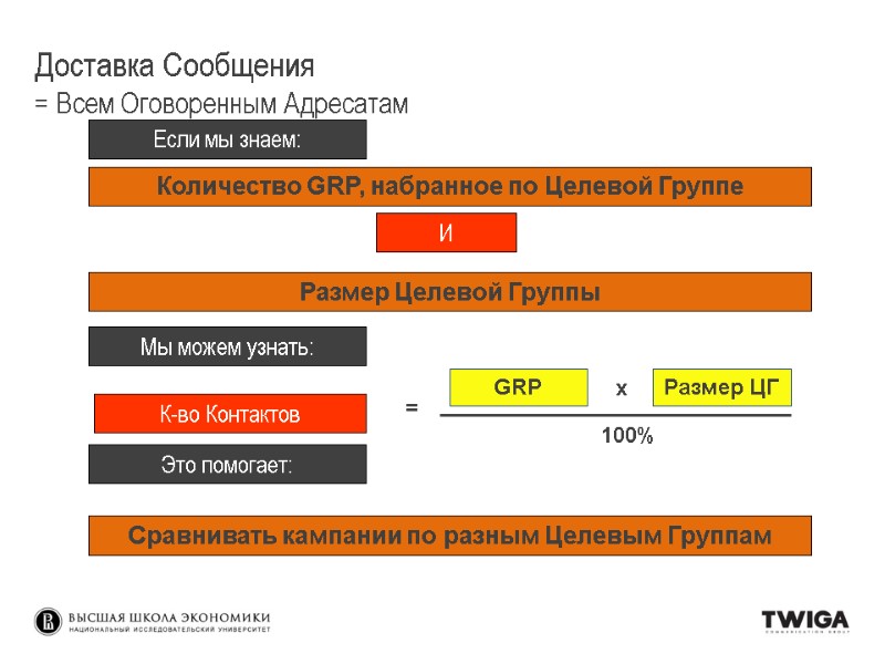 Количество GRP, набранное по Целевой Группе Если мы знаем: Размер Целевой Группы Количество GRP, набранное по Целевой Группе Если мы знаем: Размер Целевой Группы